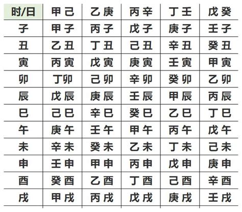 算自己五行|免費線上八字計算機｜八字重量查詢、五行八字算